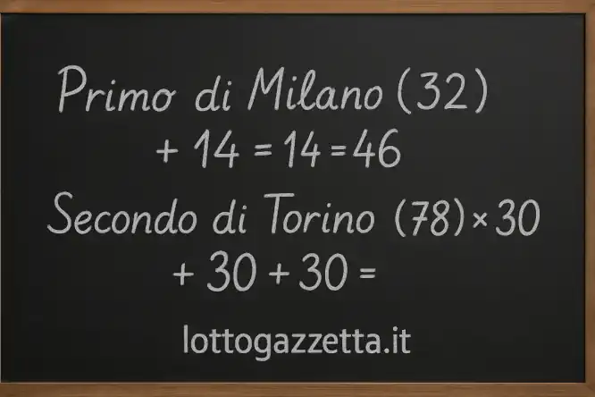 Ambo Comune 01-51: Svelato 1 Metodo Lotto Infallibile 6 Ambo Comune 01-51: Svelato 1 Metodo Lotto Infallibile