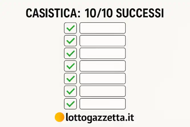 Metodo Lotto Spia 70: Svelato lo Studio da 10 Volte Vincente