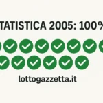 Metodo Lotto Indice 12: Lo Studio da 10 Successi 3 Metodo Lotto Indice 12: Lo Studio da 10 Successi