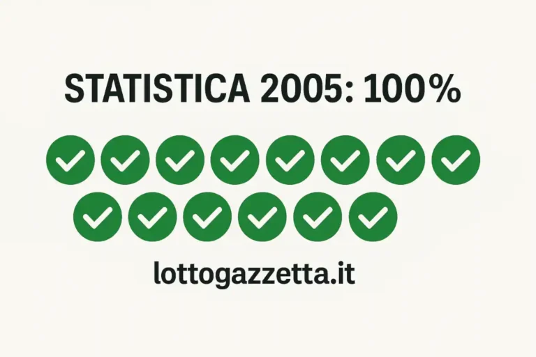 Metodo Lotto Indice 12: Lo Studio da 10 Successi 7 Metodo Lotto Indice 12: Lo Studio da 10 Successi