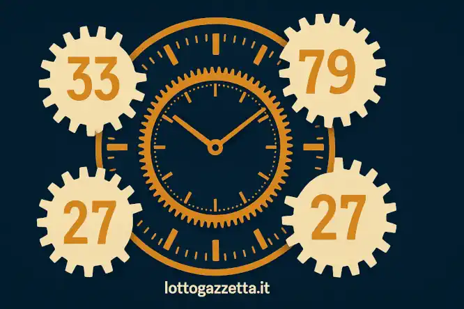 Metodo Ciclica Periodica: L'Algoritmo del Giovedì colpisce