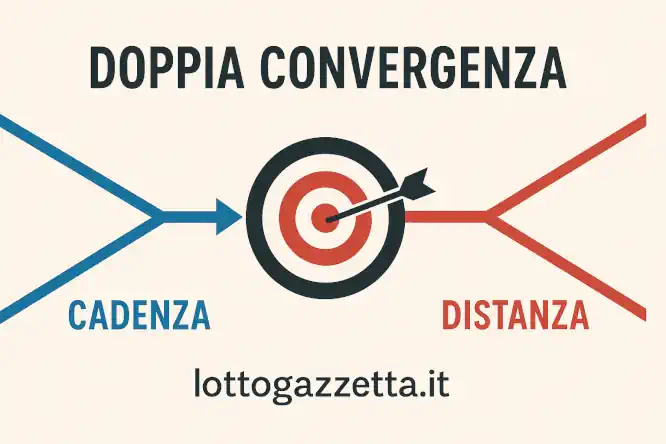 Lotto Ambo Cadenza 6: Una Distanza 30 per 1 Colpo Unico