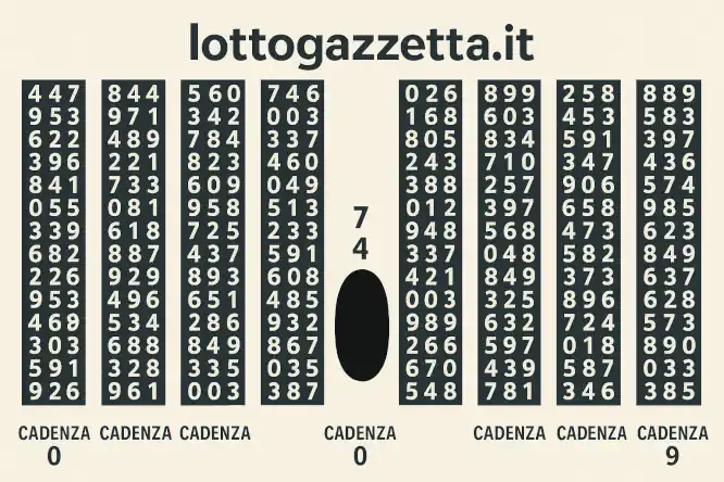 Analisi Ciclica Genova: Svelati 2 Buchi Statistici Clamorosi