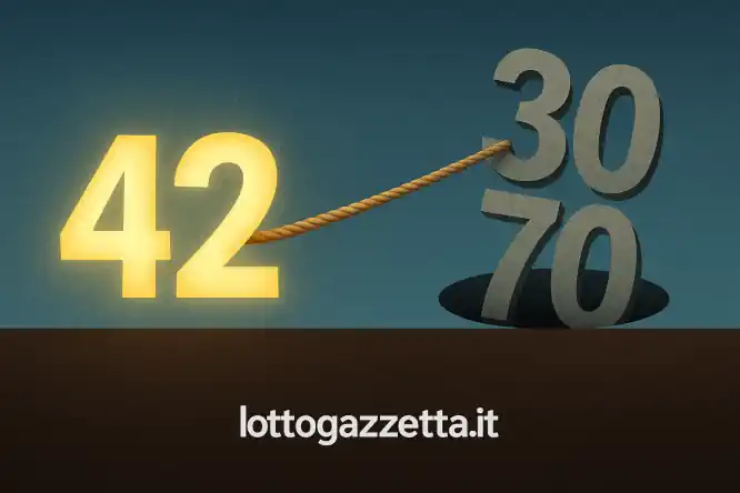 Analisi Ciclica Genova: Svelati 2 Buchi Statistici Clamorosi