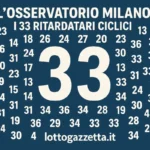 Analisi Ciclica Milano: Svelata 1 Convergenza Statistica