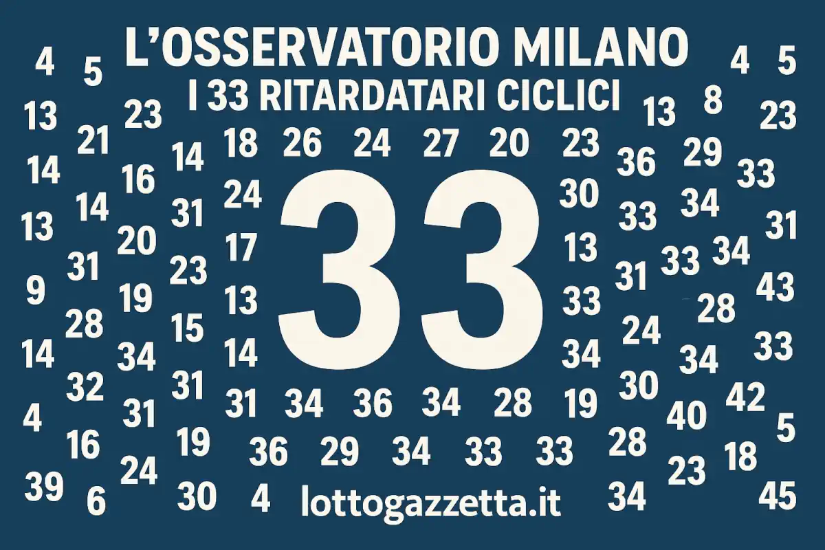 Analisi Ciclica Milano: Svelata 1 Convergenza Statistica