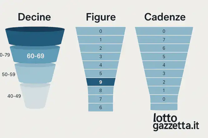 Analisi Ciclica Milano: Svelata 1 Convergenza Statistica