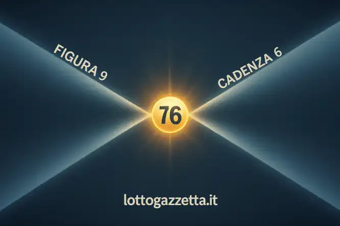 Analisi Ciclica Milano: Svelata 1 Convergenza Statistica