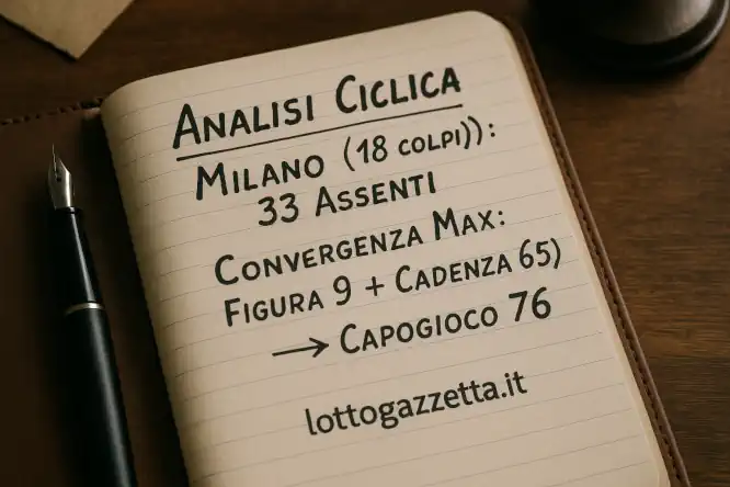 Analisi Ciclica Milano: Svelata 1 Convergenza Statistica