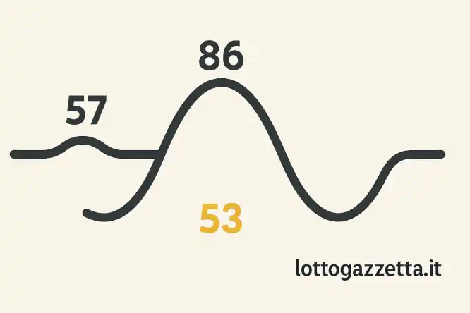 Osservatorio Milano: Analisi Ciclica e Numeri Pronti