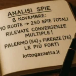 Analisi delle Spie 8 Novembre: le 10 Convergenze Vincenti