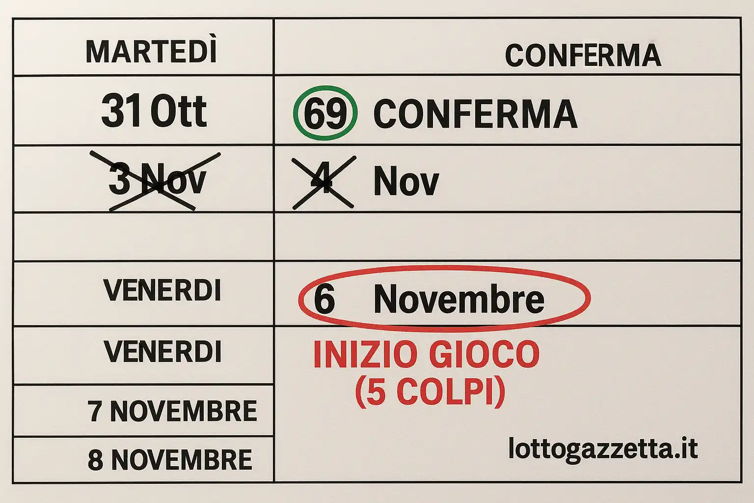 Analisi Nazionale: Ecco i Numeri Superstiti da 90 Estrazioni 8 Analisi Nazionale: Ecco i Numeri Superstiti da 90 Estrazioni