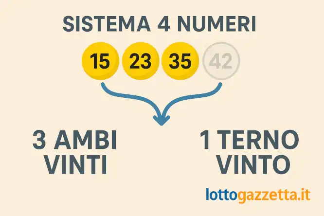 Campania in festa con il Lotto: Pioggia di Vincite