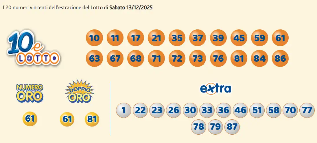Estrazioni del 10eLotto del 13/12/2025 6 aa10 7