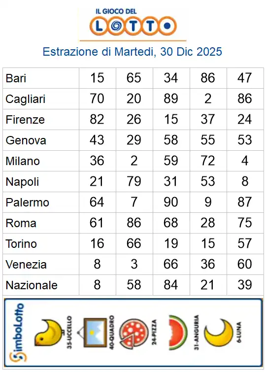 Lotto 10eLotto Superenalotto di 30/12/2025 6 aa22 76