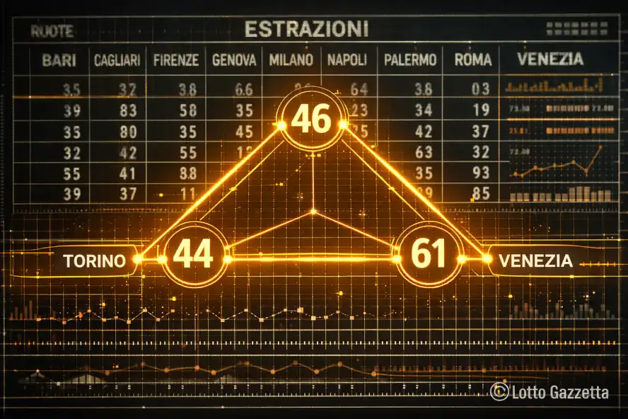 Analisi Lotto 20/12/2025: La Lente del Saggio e Isotopia 61 6 Analisi Lotto 20/12/2025: La Lente del Saggio e Isotopia 61