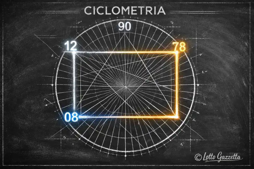 Analisi Lotto 27/12/2025: La Lente del Saggio e la Somma 90 6 Analisi Lotto 27/12/2025: La Lente del Saggio e la Somma 90
