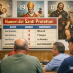 Numeri del Santo Protettore del 19/12/2025
