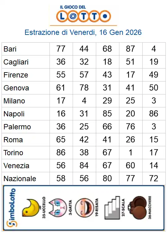 Lotto 10eLotto Superenalotto di 16/01/2026 6 aa22 46