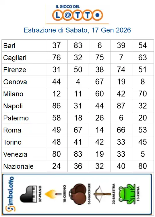 Lotto 10eLotto Superenalotto di 17/01/2026 6 aa22 51