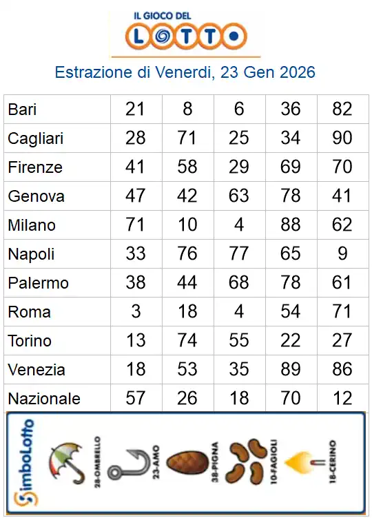 Lotto 10eLotto Superenalotto di 23/01/2026 6 aa22 66