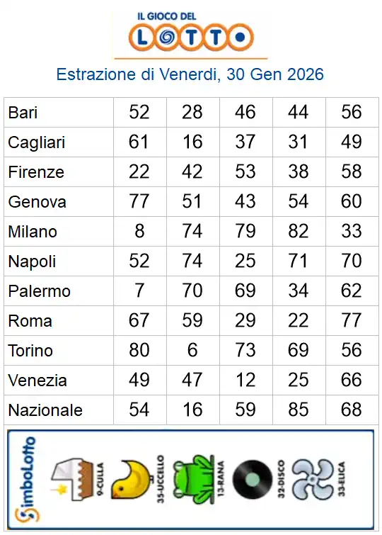 Lotto 10eLotto Superenalotto di 30/01/2026 6 aa22 86