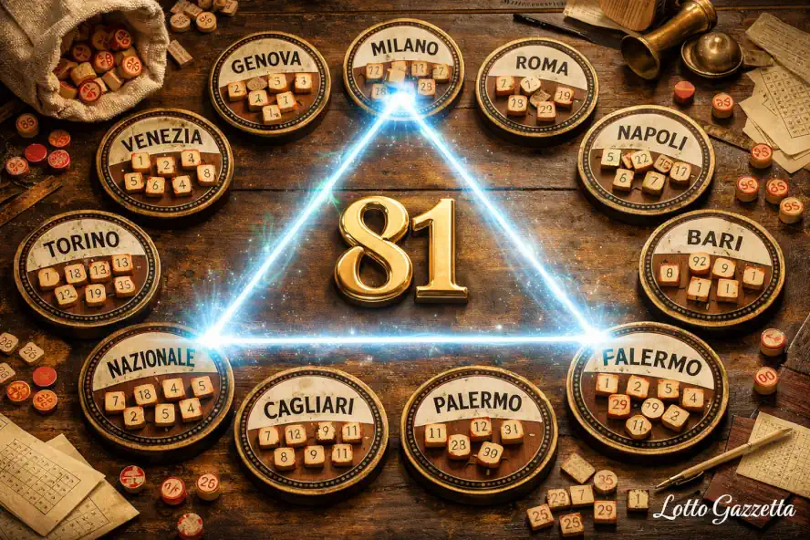 Analisi Lotto 16 gennaio 2026: Lente del Saggio e l'Isotopia 36 9 Analisi Lotto 16 gennaio 2026 geometria triangolare sulle ruote del lotto con numero 81.