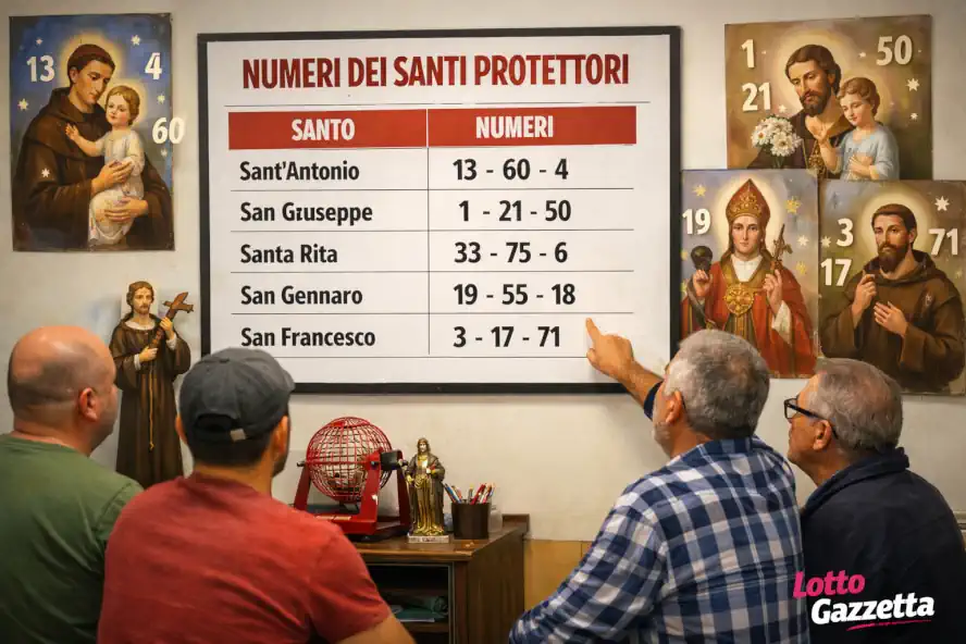 Numeri del Santo Protettore del 15/01/2026