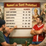 Numeri del Santo Protettore del 29/01/2026