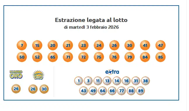 Estrazioni del 10eLotto del 03/02/2026 6 aa10 1