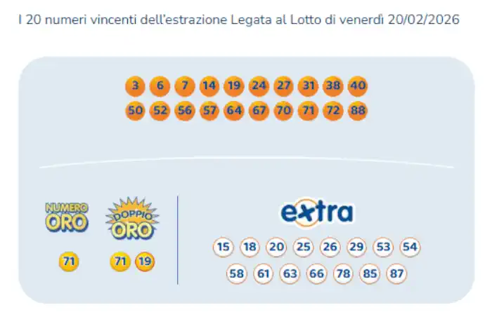 Estrazioni del 10eLotto del 20/02/2026 6 aa10 11