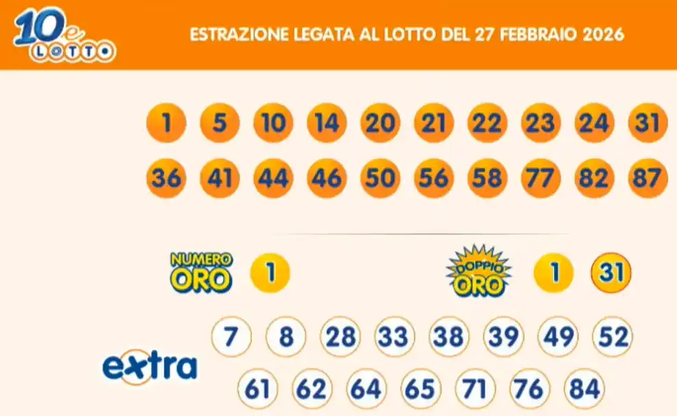 Estrazioni del 10eLotto del 27/02/2026 6 aa10 15