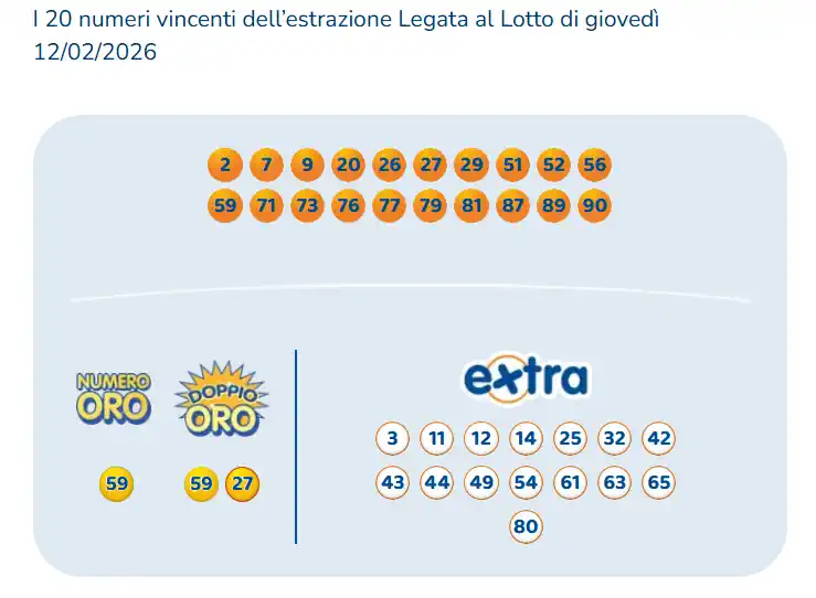 Estrazioni del 10eLotto del 12/02/2026 6 aa10 6