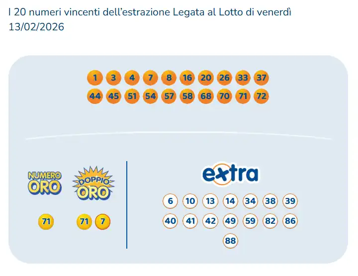Estrazioni del 10eLotto del 13/02/2026 6 aa10 7
