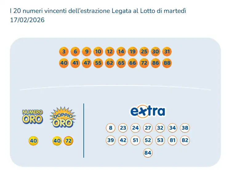 Estrazioni del 10eLotto del 17/02/2026 6 aa10 9