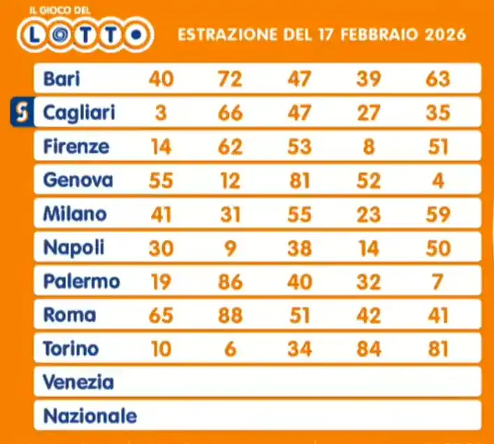 Estrazioni del lotto di oggi 17/02/2026 6 aa22 43