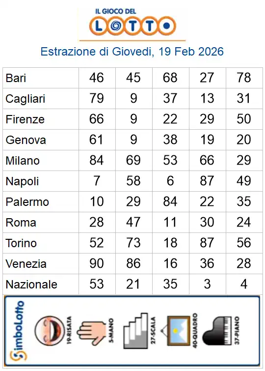 Lotto 10eLotto Superenalotto di 19/02/2026 6 aa22 50