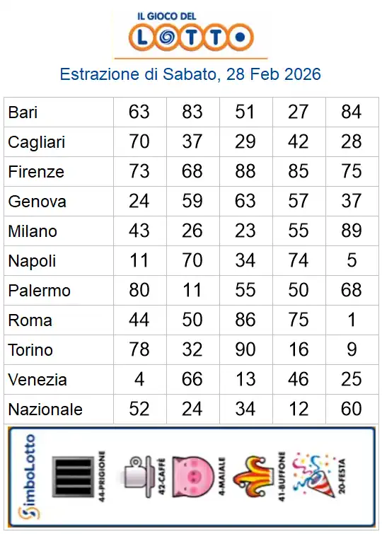 Lotto 10eLotto Superenalotto di 28/02/2026 6 aa22 79