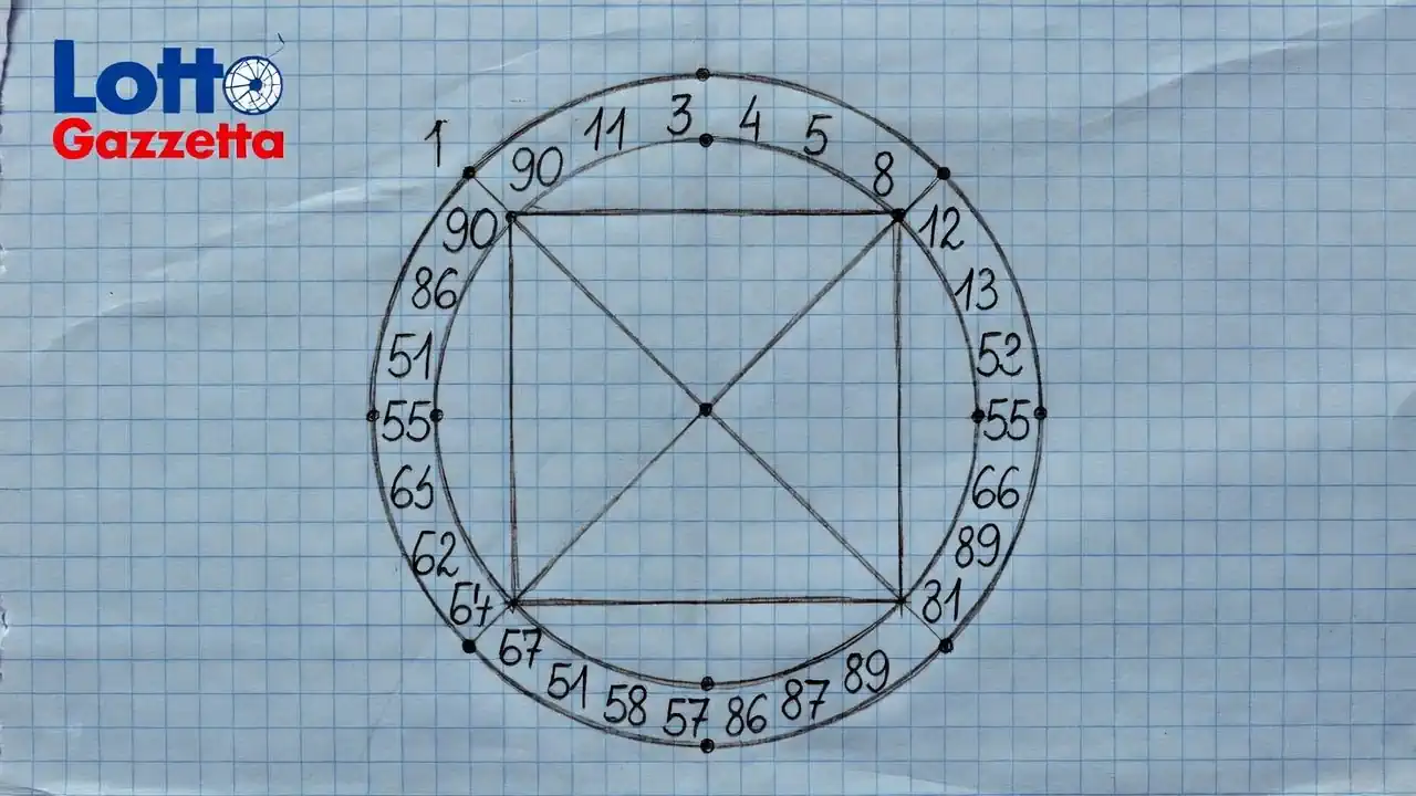 Fabarri e il Mistero del Quadrato a Diagonale Fissa 6 Fabarri e il Mistero del Quadrato a Diagonale Fissa