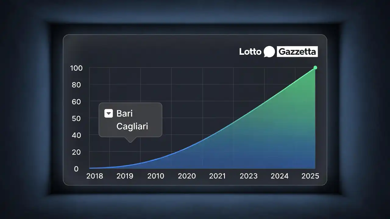 Ciclica Periodica Febbraio: Il Metodo d'Oro da 10 Anni 6 Ciclica Periodica Febbraio: Il Metodo d'Oro da 10 Anni analisi statistica successi