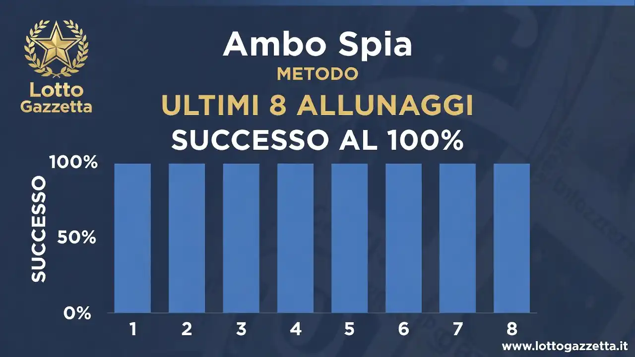 Ambo Spia 9-90: Il Metodo Esplosivo su Bari e Palermo 9 Ambo Spia 9-90: Il Metodo Esplosivo su Bari e Palermo