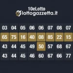 Analisi 10eLotto 16 Febbraio 2026: Sistema Spia 12 Numeri
