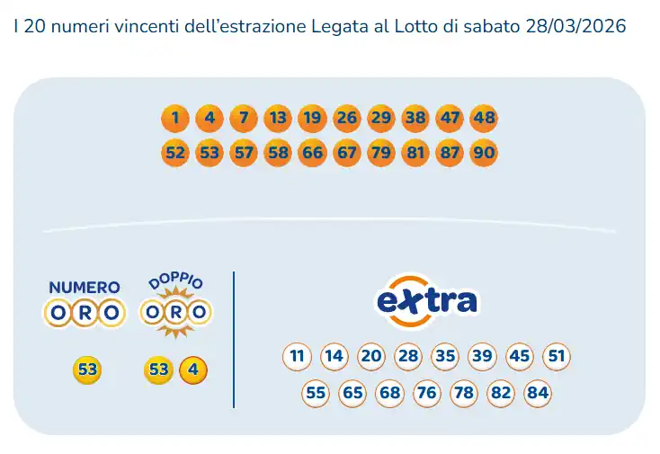 Lotto 10eLotto Superenalotto di 28/03/2026 7 10e