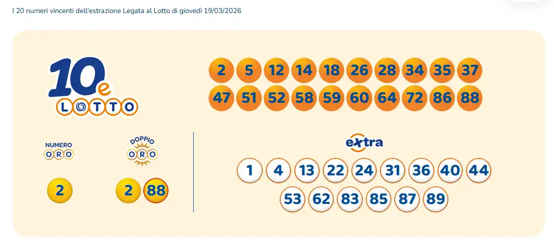 Estrazioni del 10eLotto del 19/03/2026 6 aa10 10