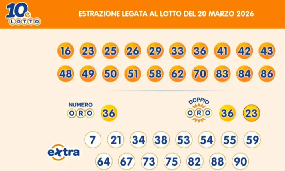 Estrazioni del 10eLotto del 20/03/2026 6 aa10 11