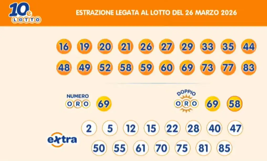 Estrazioni del 10eLotto del 26/03/2026 6 aa10 15