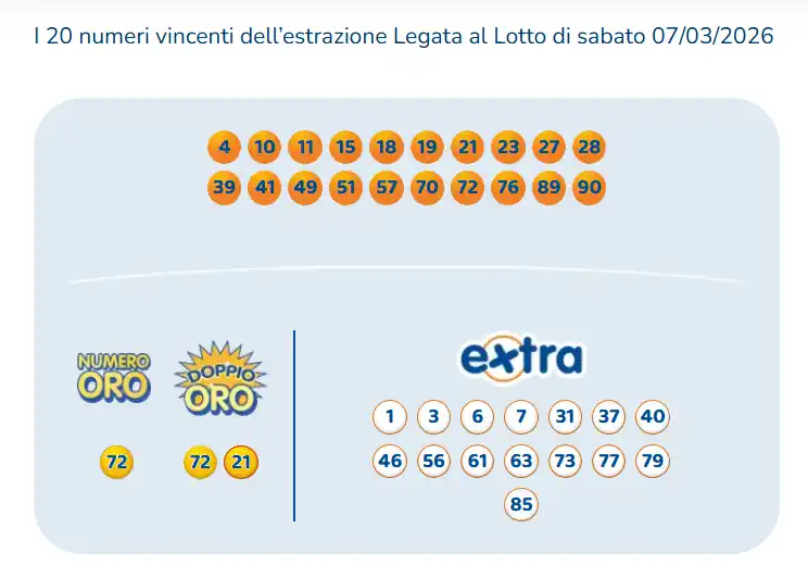 Estrazioni del 10eLotto del 07/03/2026 6 aa10 4