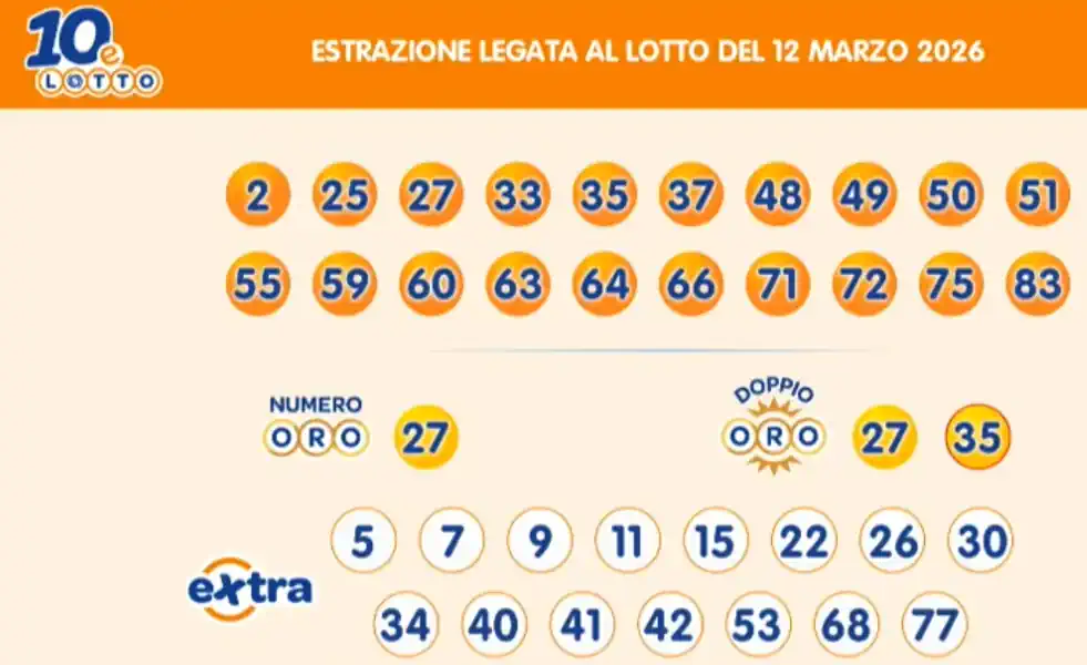Lotto 10eLotto Superenalotto di 12/03/2026 7 aa10 6
