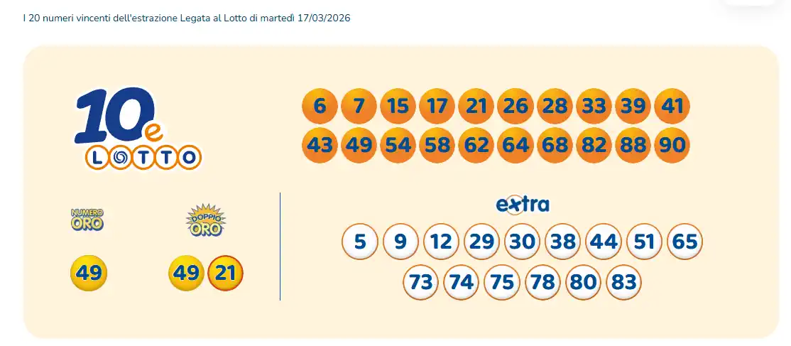 Lotto 10eLotto Superenalotto di 17/03/2026 7 aa10 9