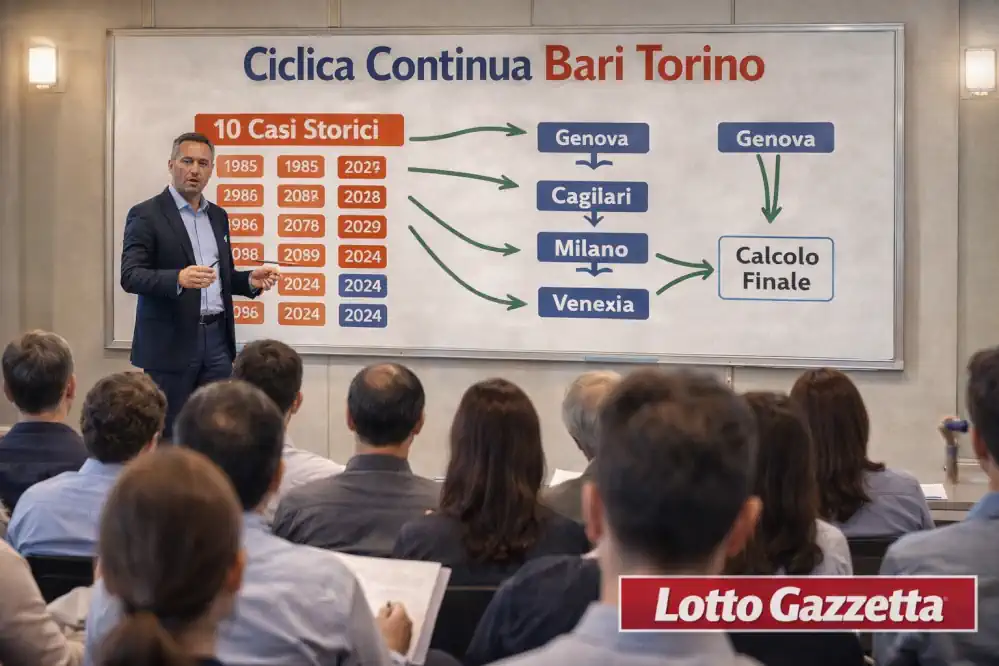 Ciclica Continua Bari Torino: 10 casi sempre vincenti 6 Ciclica Continua Bari Torino: 10 casi sempre vincenti